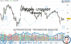 LITECOIN - LTC/USDT - 15 min.