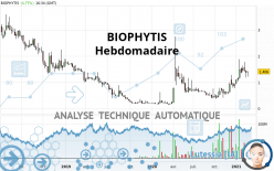 BIOPHYTIS - Weekly