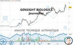 GENSIGHT BIOLOGICS - Giornaliero