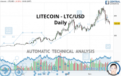 LITECOIN - LTC/USD - Diario