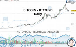 BITCOIN - BTC/USD - Giornaliero