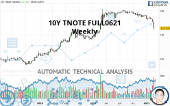 10Y TNOTE FULL0624 - Weekly