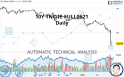 10Y TNOTE FULL0624 - Diario