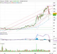 ETHEREUM - ETH/USD - Journalier