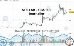 STELLAR - XLM/EUR - Daily