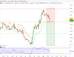 USD/CAD - 1H