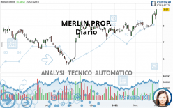 MERLIN PROP. - Täglich