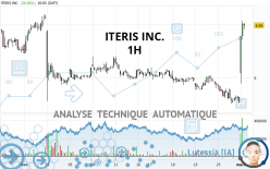 ITERIS INC. - 1H