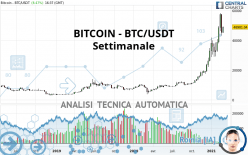 BITCOIN - BTC/USDT - Semanal