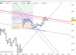 CAC40 INDEX - 30 min.