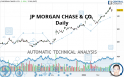 JP MORGAN CHASE & CO. - Daily
