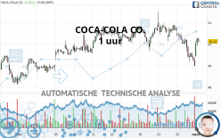 COCA-COLA CO. - 1 uur