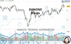 DANONE - Diario