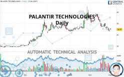 PALANTIR TECHNOLOGIES - Dagelijks