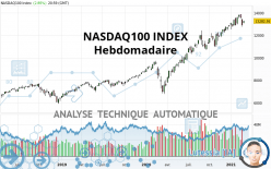 NASDAQ100 INDEX - Hebdomadaire