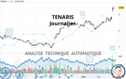 TENARIS - Journalier