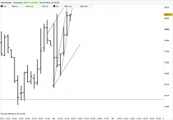 CAC40 INDEX - 30 min.