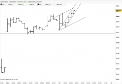 CAC40 INDEX - 30 min.