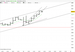 CAC40 INDEX - 30 min.