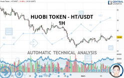 HUOBI TOKEN - HT/USDT - 1H