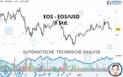 EOS - EOS/USD - 1 uur