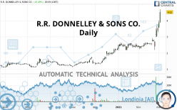 R.R. DONNELLEY & SONS CO. - Täglich