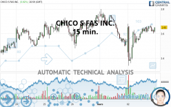 CHICO S FAS INC. - 15 min.