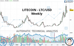 LITECOIN - LTC/USD - Wöchentlich