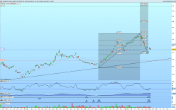 ISHARES CHINA LARGE CAP UCITS ETF DIST - Dagelijks