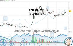 ENERTIME - Dagelijks