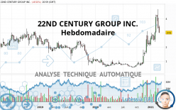 22ND CENTURY GROUP INC. - Hebdomadaire