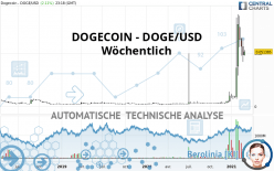 DOGECOIN - DOGE/USD - Wöchentlich