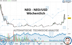NEO - NEO/USD - Semanal