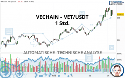 VECHAIN - VET/USDT - 1 Std.