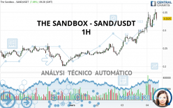 THE SANDBOX - SAND/USDT - 1H