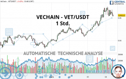 VECHAIN - VET/USDT - 1 Std.
