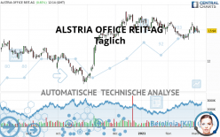 ALSTRIA OFFICE REIT-AG - Dagelijks