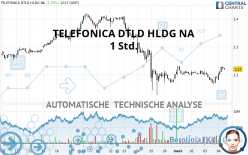 TELEFONICA DTLD HLDG NA - 1H