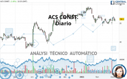 ACS CONST. - Diario