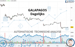 GALAPAGOS - Täglich