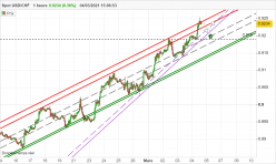 USD/CHF - 1H