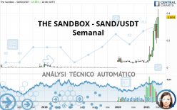 THE SANDBOX - SAND/USDT - Semanal