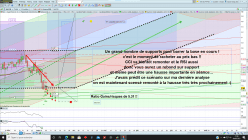 NACON - Daily