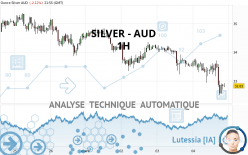 SILVER - AUD - 1H