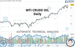 WTI CRUDE OIL - Giornaliero