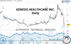 GENESIS HEALTHCARE INC. - Daily