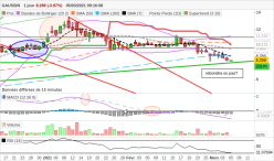 GAUSSIN - Daily