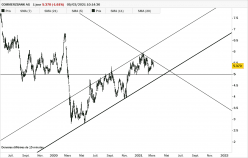 COMMERZBANK AG - Journalier