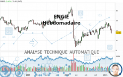 ENGIE - Hebdomadaire