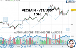 VECHAIN - VET/USDT - 1 Std.